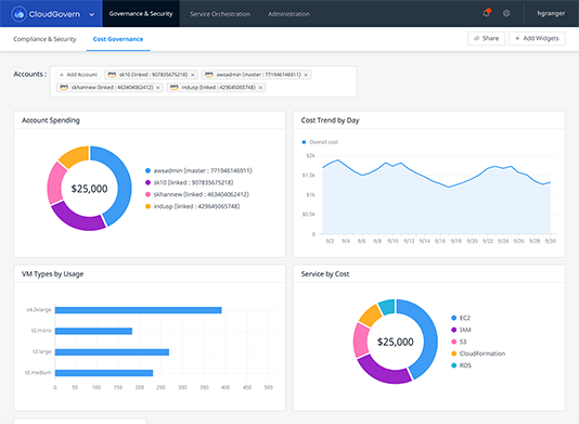 cloud-cost-management-cloudsphere-min cloud-cost-management-cloudsphere-min