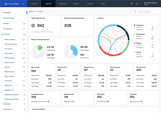 cloud-migration-planning-cloudsphere-min cloud migration planning cloudsphere