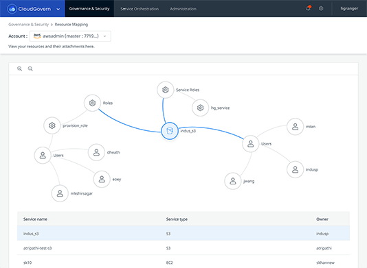 cloud-security-posture-cloudsphere-min cloud-security-posture-cloudsphere-min