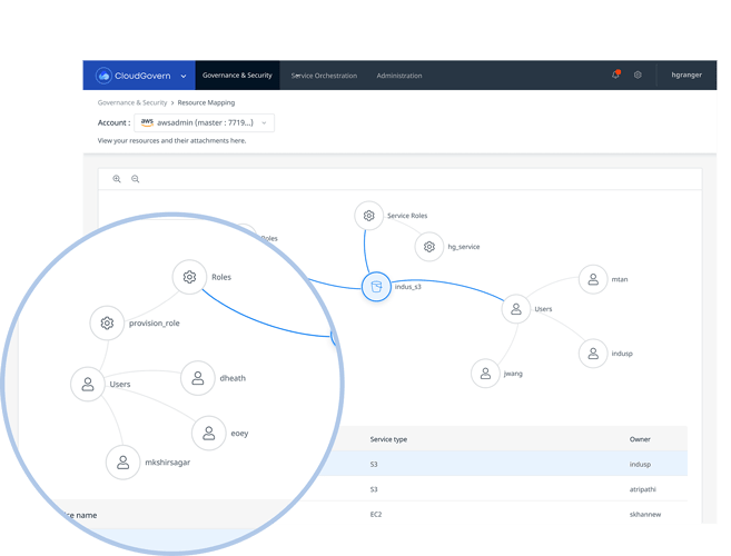 resource mapping cloudsphere